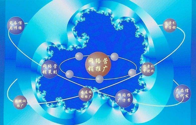 成安新媒体运营企业需要掌握的网络推广技巧有哪些