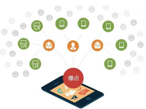成安为什么越来越多的企业通过软文营销来引流